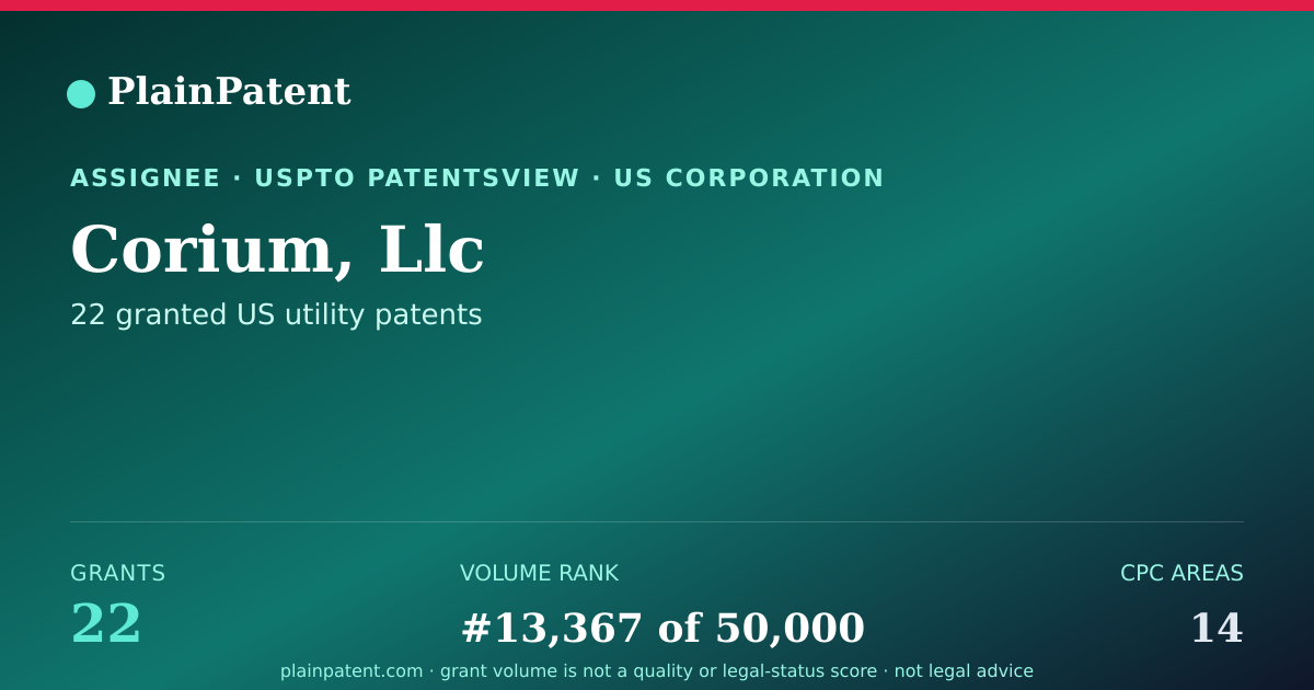 Shareable card for Corium, Llc Patent Portfolio