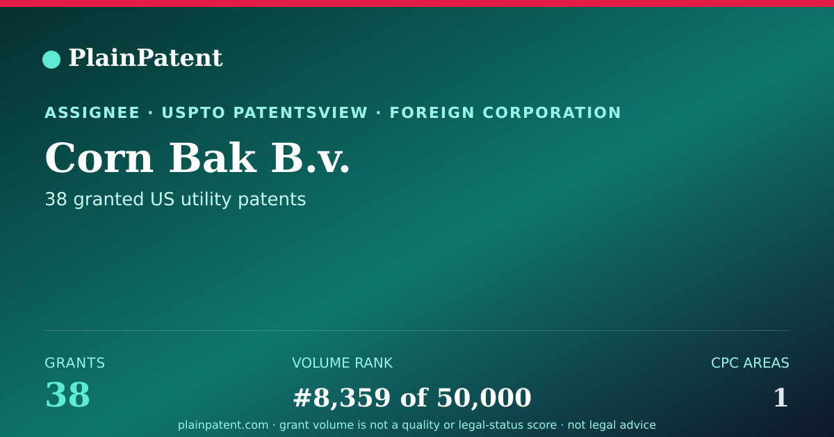Shareable card for Corn Bak B.v. Patent Portfolio