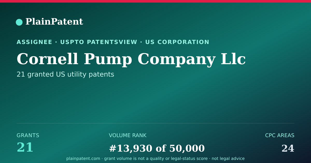 Shareable card for Cornell Pump Company Llc Patent Portfolio