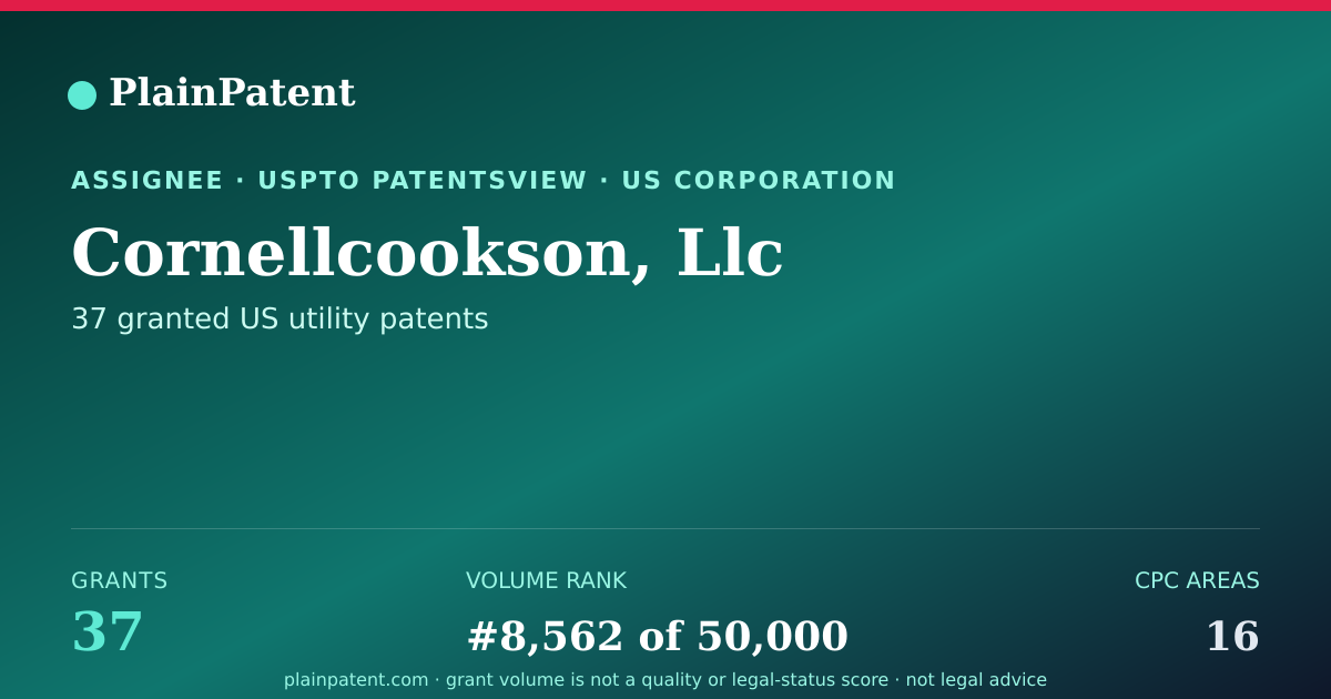 Shareable card for Cornellcookson, Llc Patent Portfolio