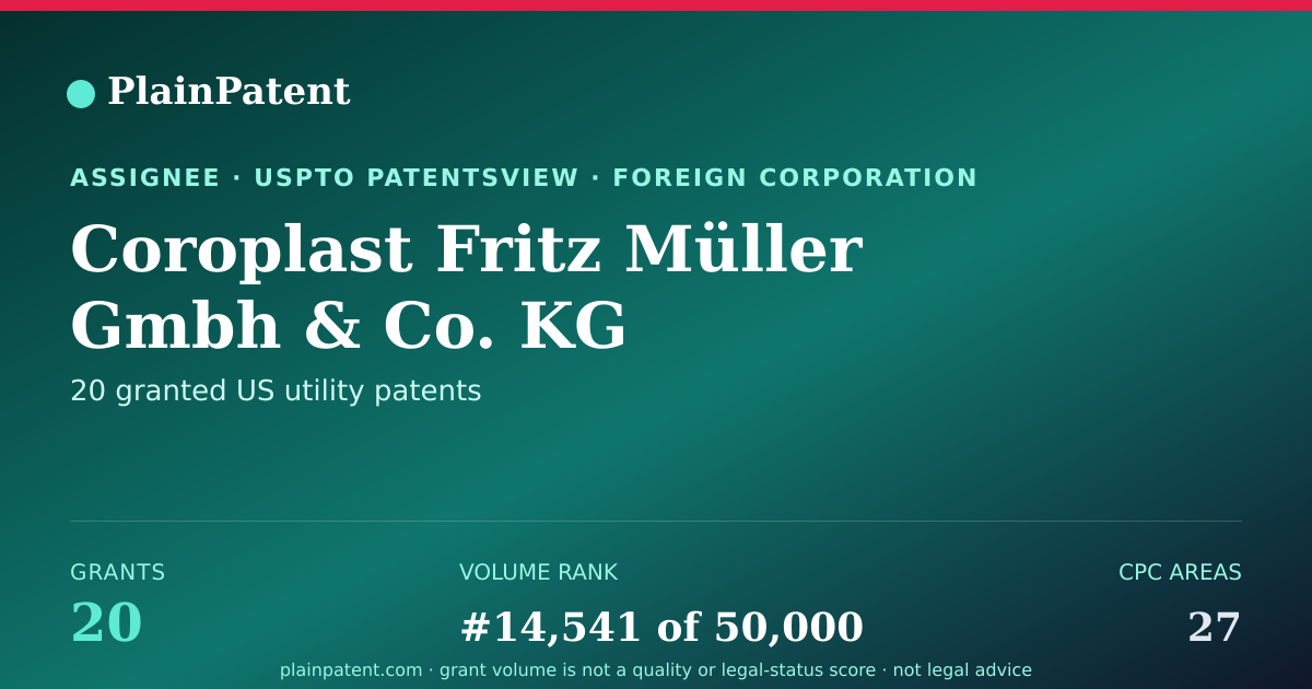 Shareable card for Coroplast Fritz Müller Gmbh & Co. KG Patent Portfolio