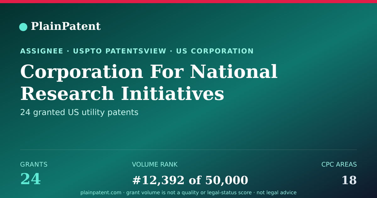 Shareable card for Corporation For National Research Initiatives Patent Portfolio