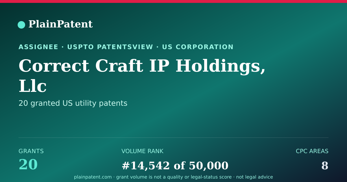 Shareable card for Correct Craft IP Holdings, Llc Patent Portfolio