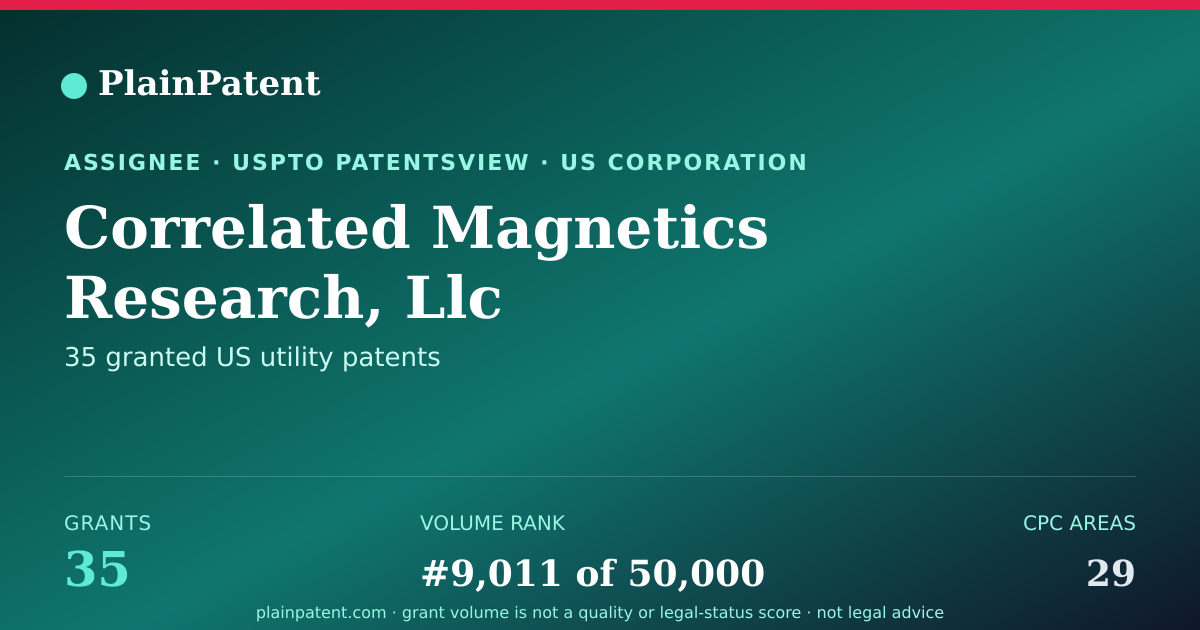 Shareable card for Correlated Magnetics Research, Llc Patent Portfolio