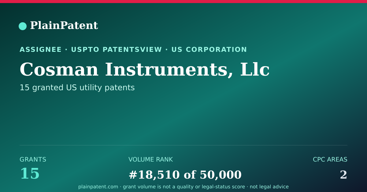 Shareable card for Cosman Instruments, Llc Patent Portfolio