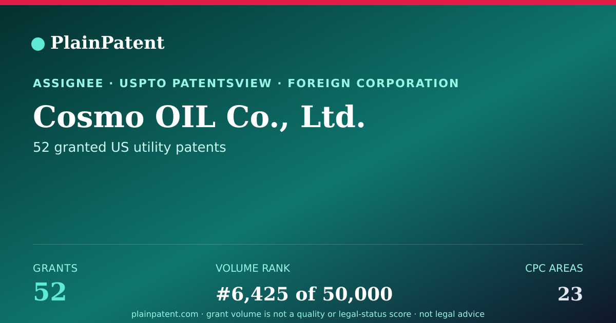 Shareable card for Cosmo OIL Co., Ltd. Patent Portfolio