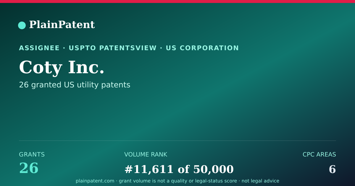 Shareable card for Coty Inc. Patent Portfolio