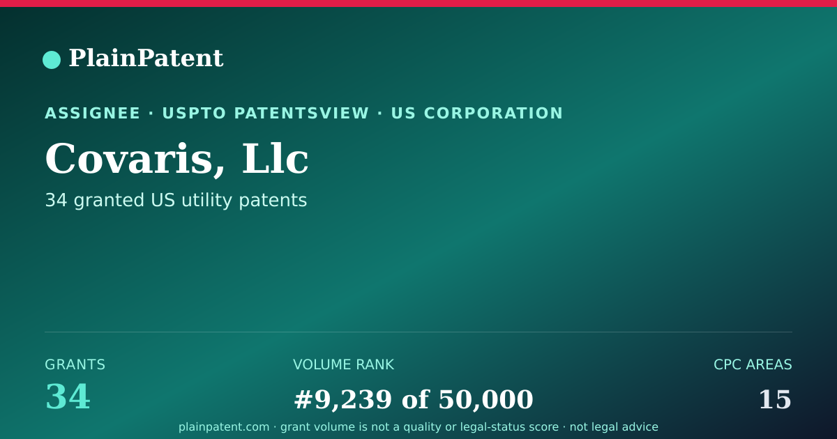 Shareable card for Covaris, Llc Patent Portfolio