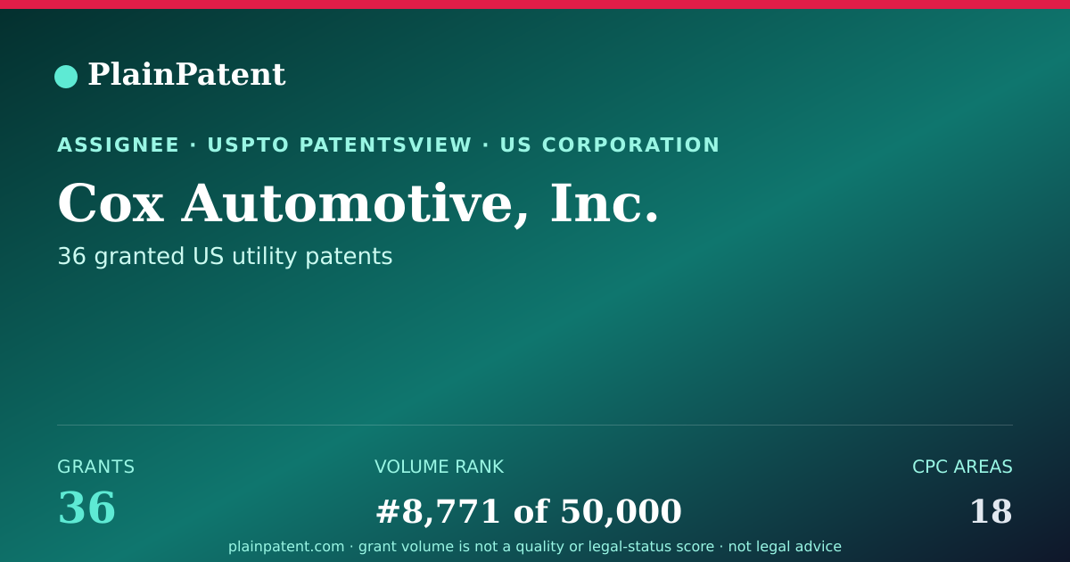 Shareable card for Cox Automotive, Inc. Patent Portfolio