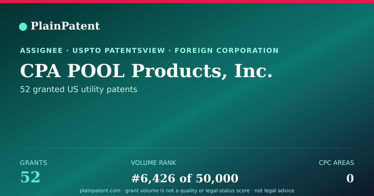 Shareable card for CPA POOL Products, Inc. Patent Portfolio