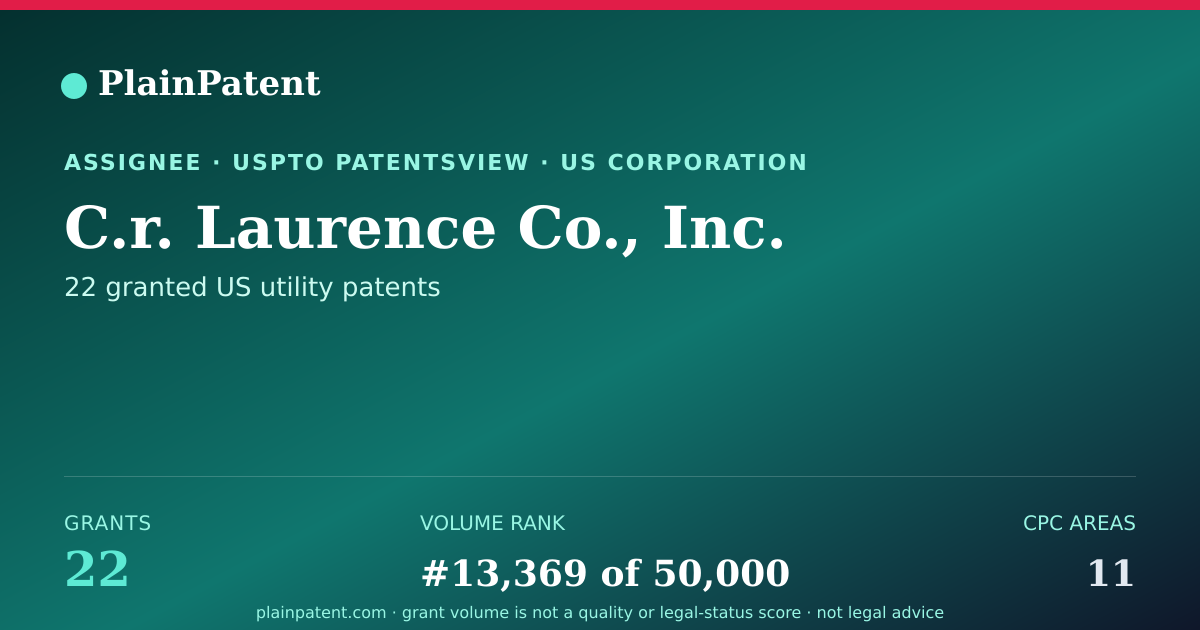 Shareable card for C.r. Laurence Co., Inc. Patent Portfolio