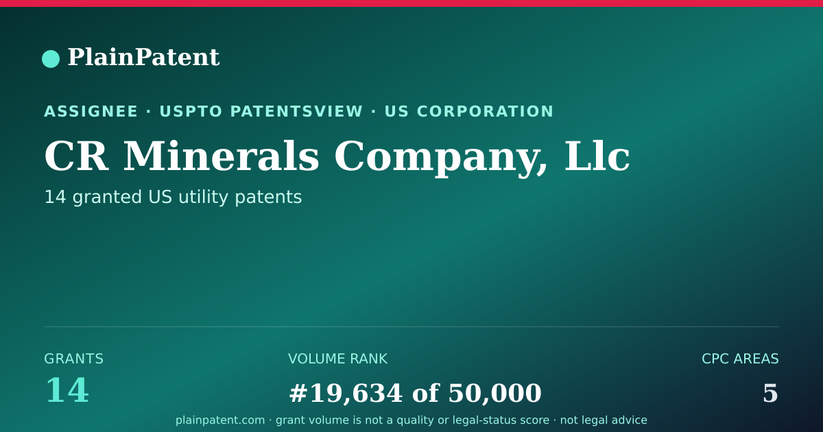 Shareable card for CR Minerals Company, Llc Patent Portfolio