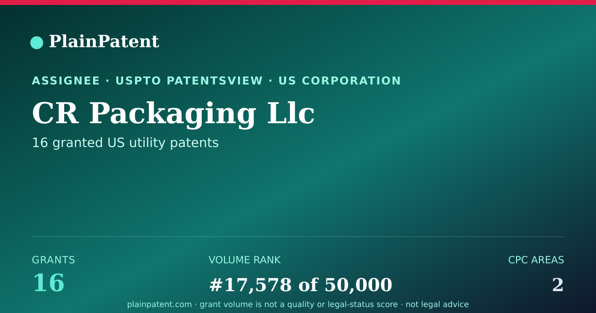 Shareable card for CR Packaging Llc Patent Portfolio