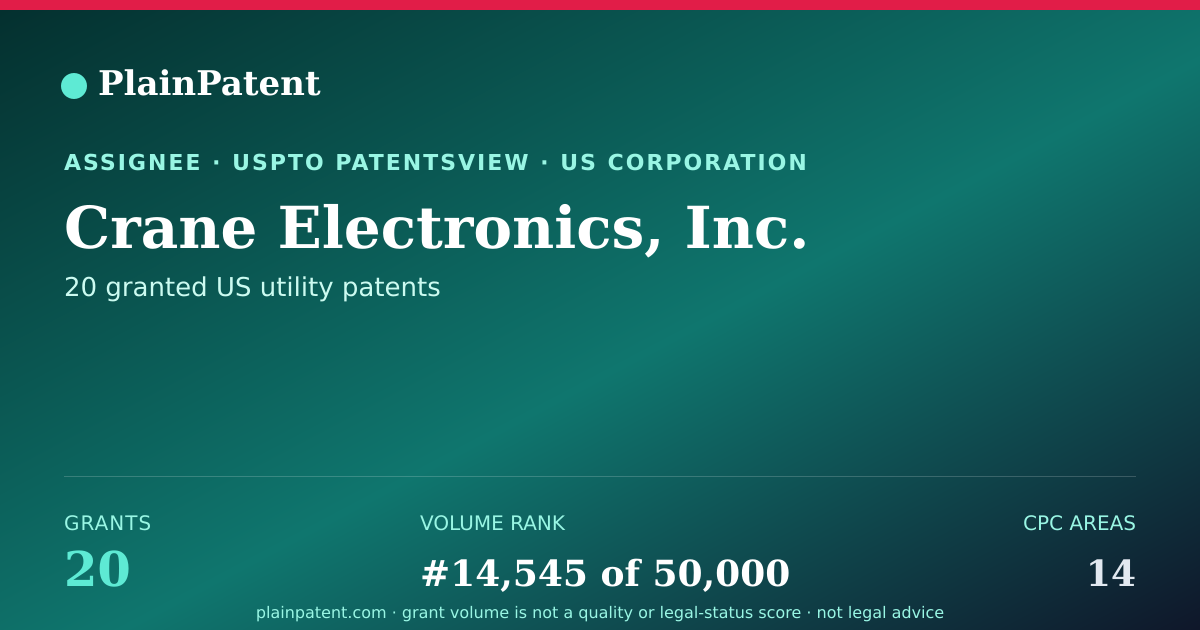 Shareable card for Crane Electronics, Inc. Patent Portfolio