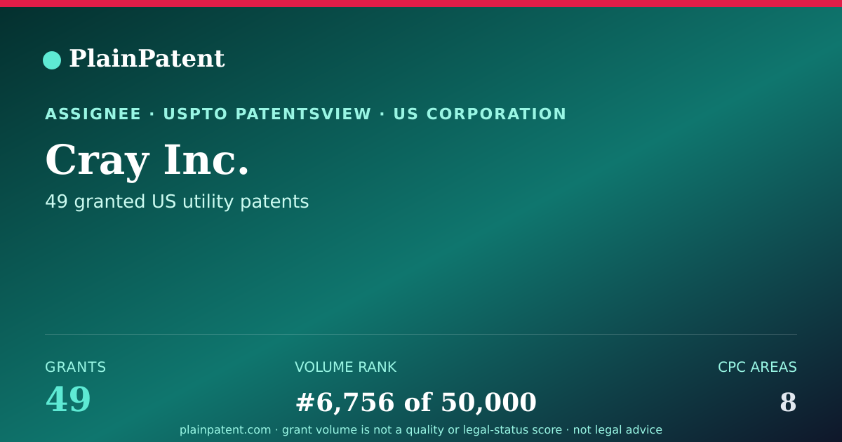 Shareable card for Cray Inc. Patent Portfolio