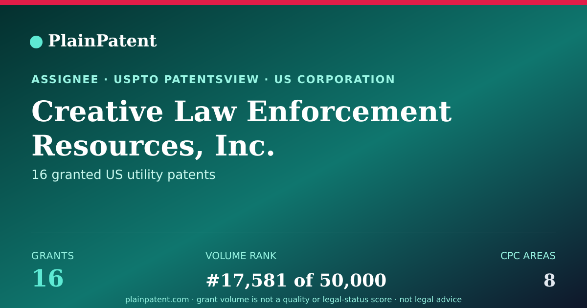Shareable card for Creative Law Enforcement Resources, Inc. Patent Portfolio