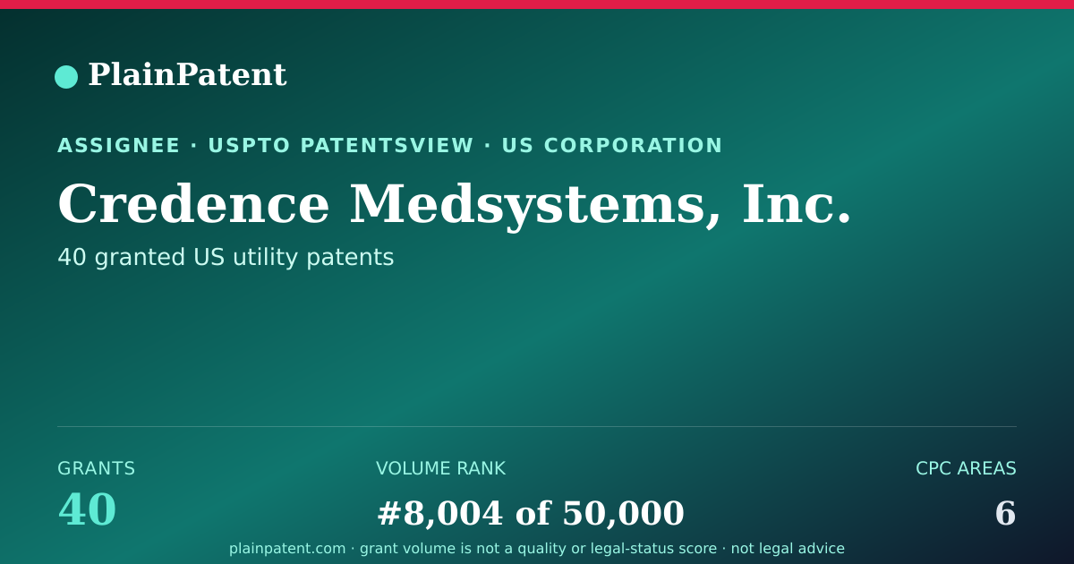 Shareable card for Credence Medsystems, Inc. Patent Portfolio