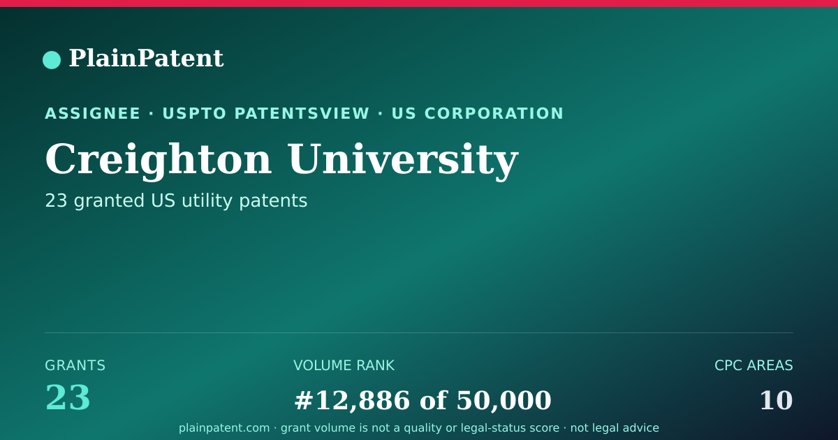 Shareable card for Creighton University Patent Portfolio