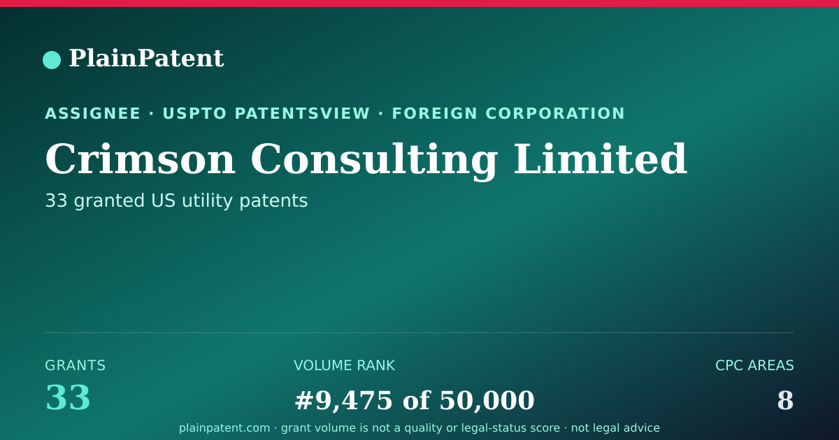 Shareable card for Crimson Consulting Limited Patent Portfolio