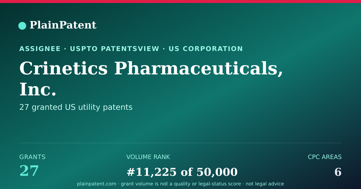Shareable card for Crinetics Pharmaceuticals, Inc. Patent Portfolio