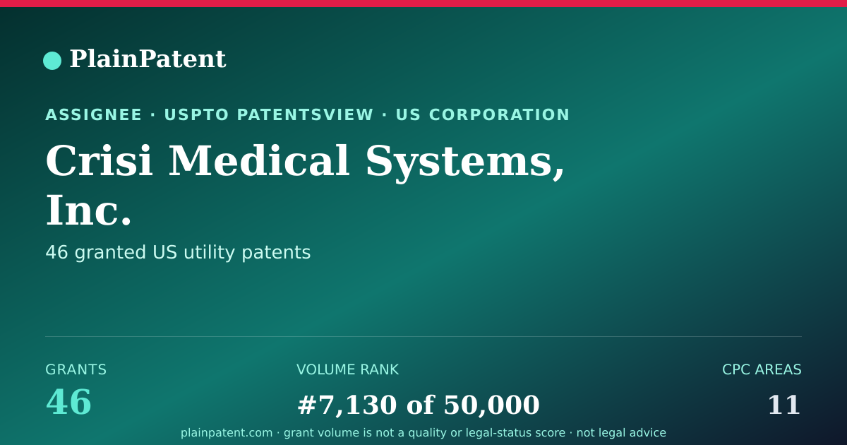 Shareable card for Crisi Medical Systems, Inc. Patent Portfolio