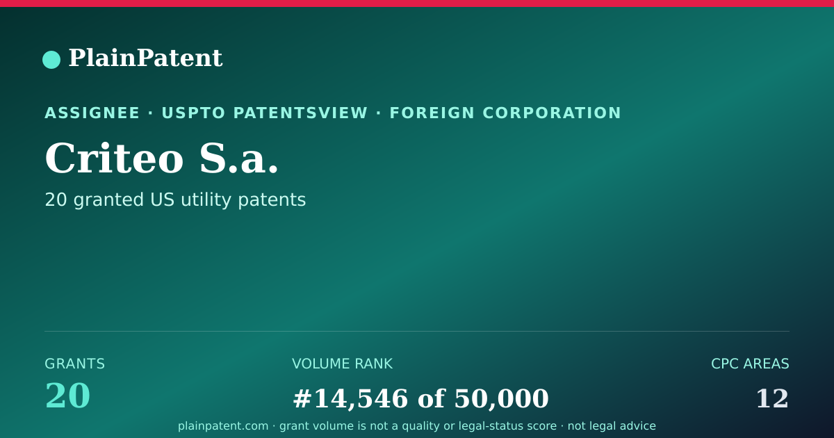 Shareable card for Criteo S.a. Patent Portfolio