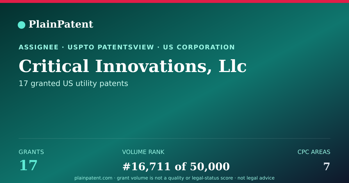 Shareable card for Critical Innovations, Llc Patent Portfolio