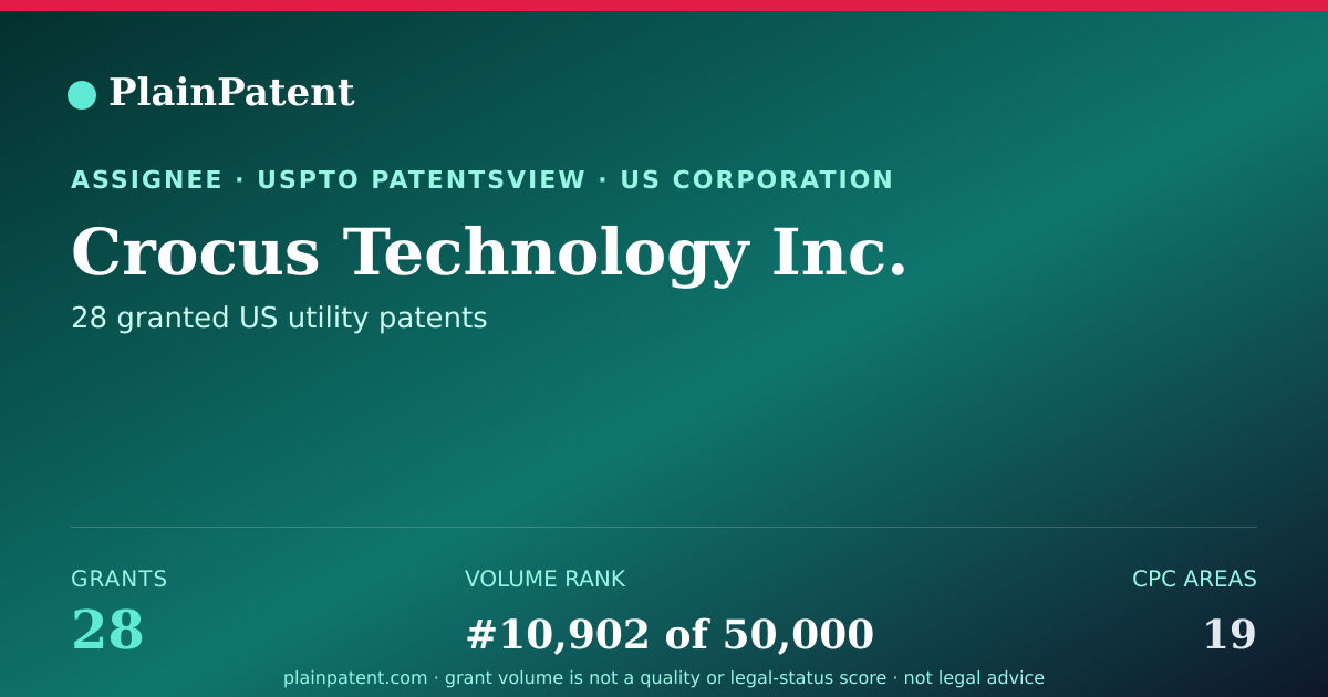 Shareable card for Crocus Technology Inc. Patent Portfolio