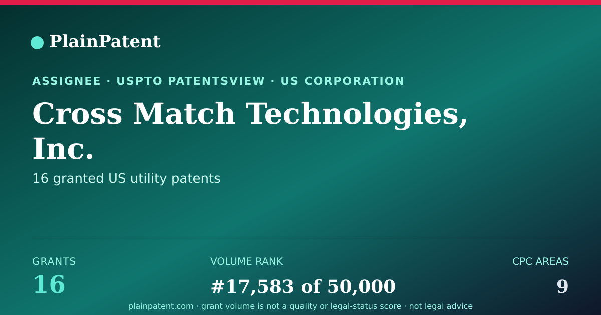 Shareable card for Cross Match Technologies, Inc. Patent Portfolio