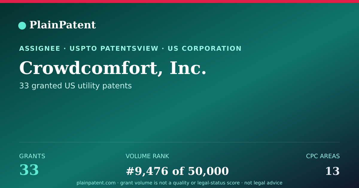 Shareable card for Crowdcomfort, Inc. Patent Portfolio