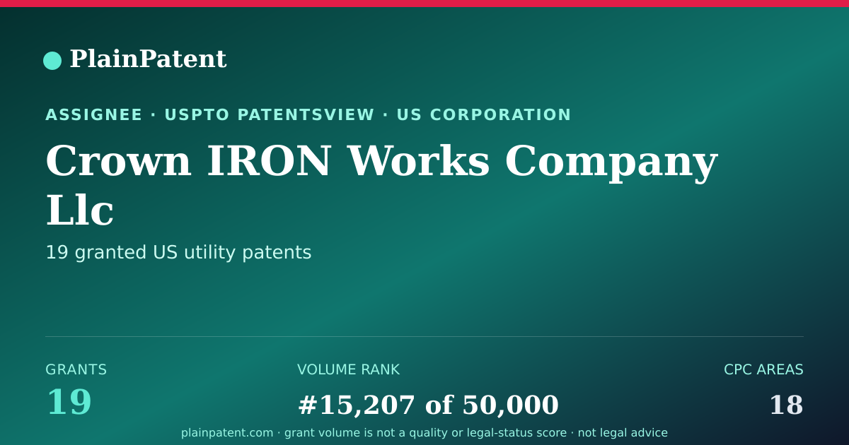 Shareable card for Crown IRON Works Company Llc Patent Portfolio