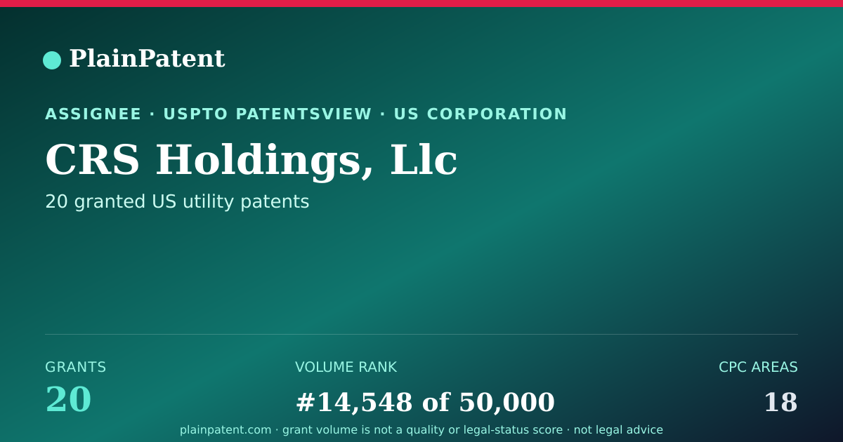 Shareable card for CRS Holdings, Llc Patent Portfolio