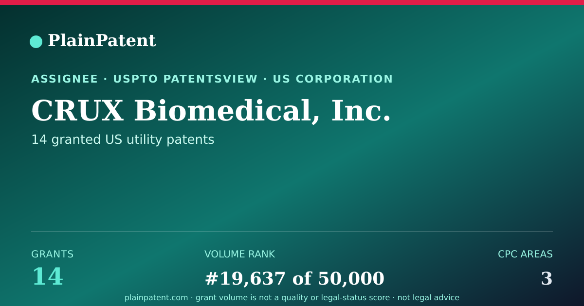 Shareable card for CRUX Biomedical, Inc. Patent Portfolio