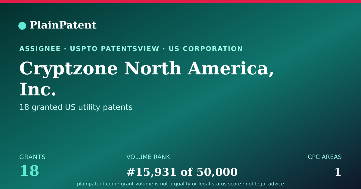 Shareable card for Cryptzone North America, Inc. Patent Portfolio