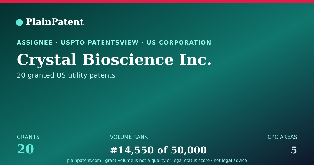 Shareable card for Crystal Bioscience Inc. Patent Portfolio
