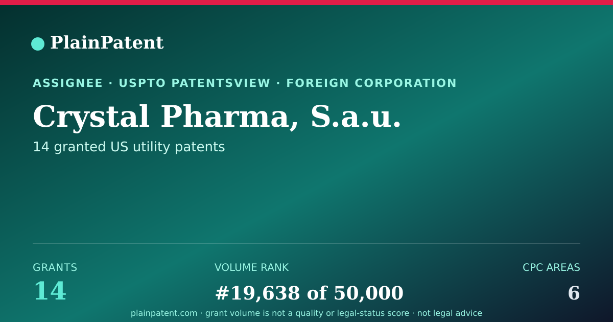 Shareable card for Crystal Pharma, S.a.u. Patent Portfolio