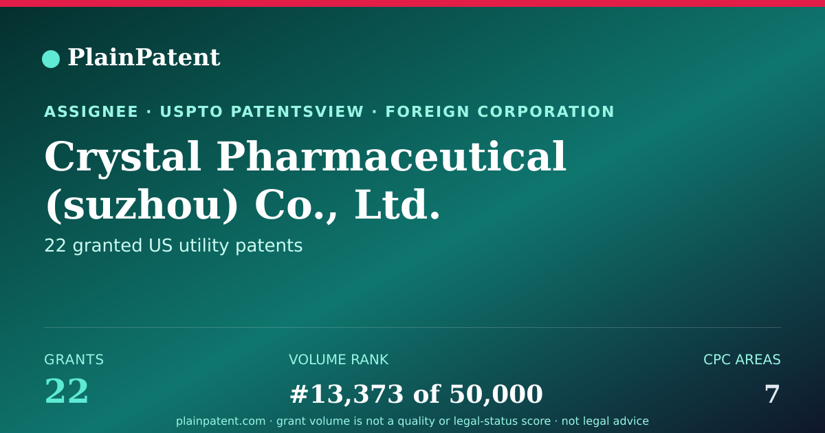 Shareable card for Crystal Pharmaceutical (suzhou) Co., Ltd. Patent Portfolio