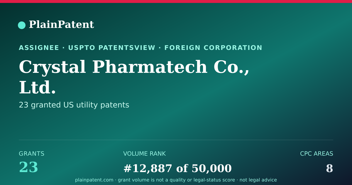 Shareable card for Crystal Pharmatech Co., Ltd. Patent Portfolio
