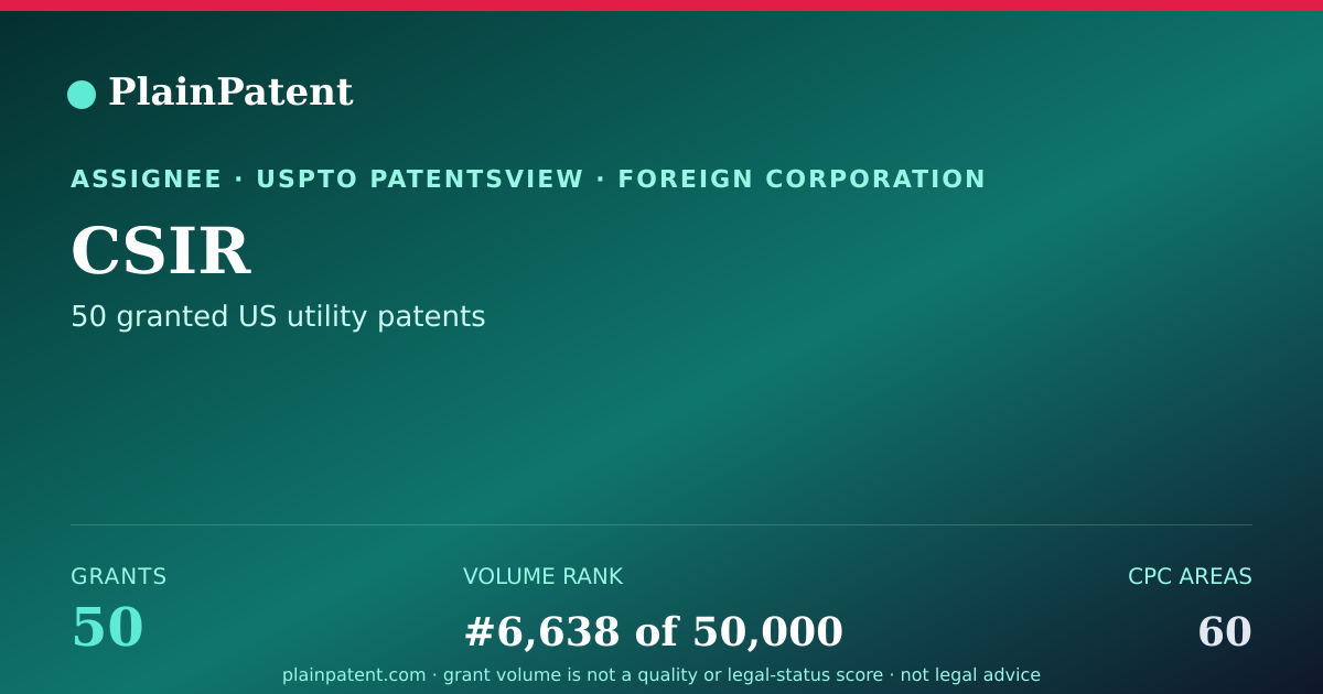 Shareable card for CSIR Patent Portfolio