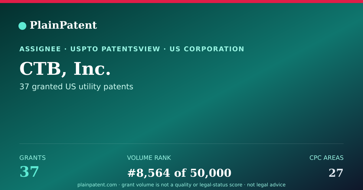 Shareable card for CTB, Inc. Patent Portfolio