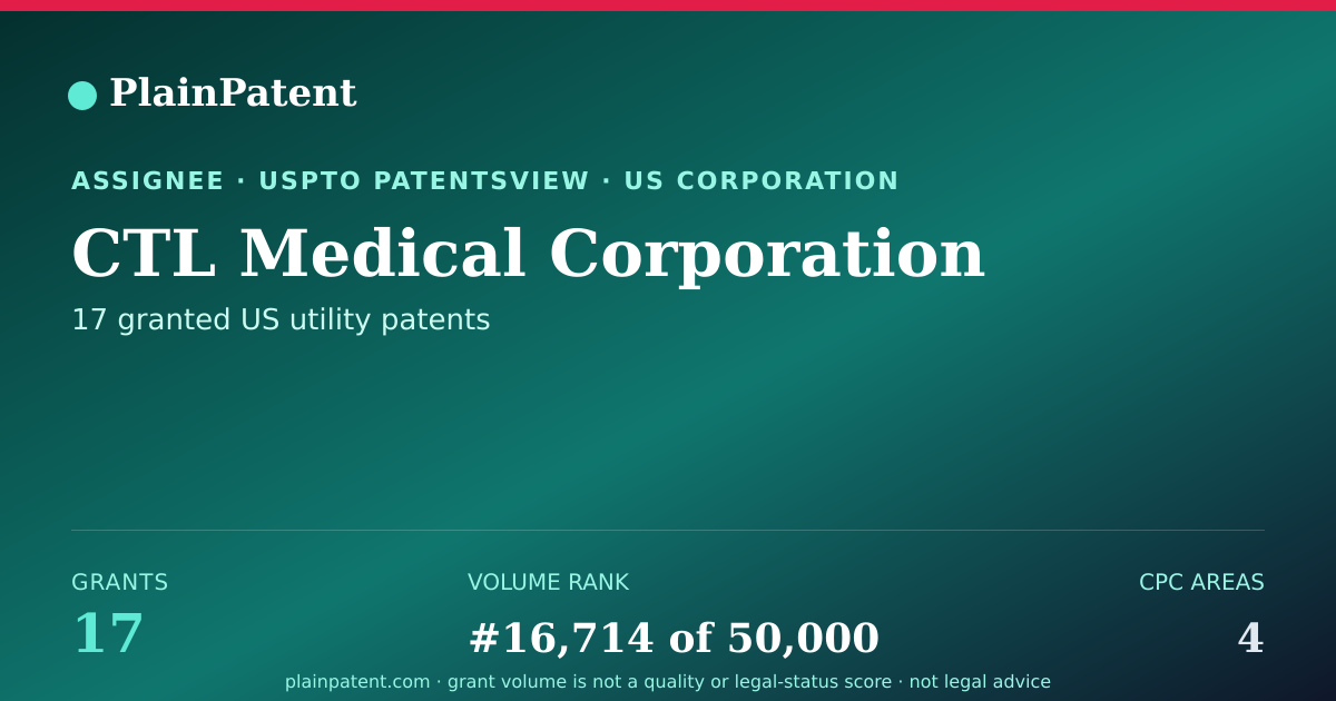 Shareable card for CTL Medical Corporation Patent Portfolio