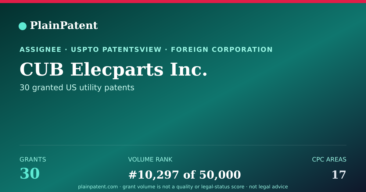 Shareable card for CUB Elecparts Inc. Patent Portfolio