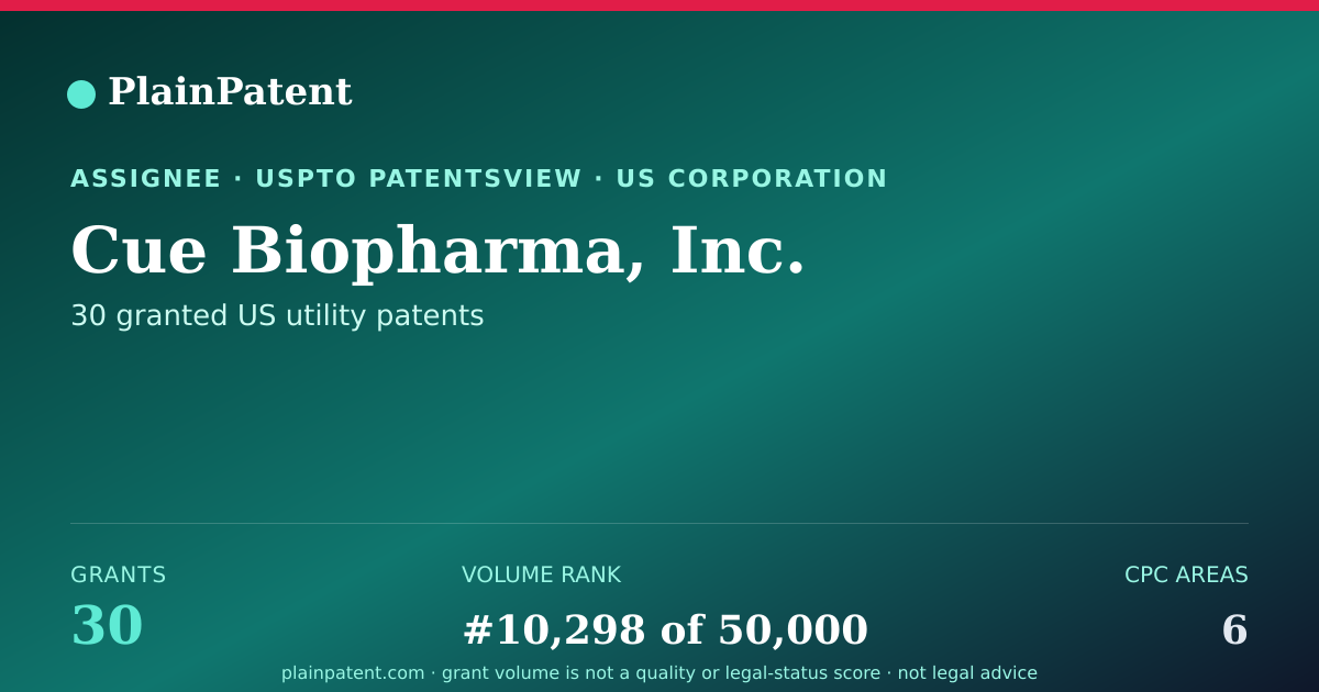Shareable card for Cue Biopharma, Inc. Patent Portfolio