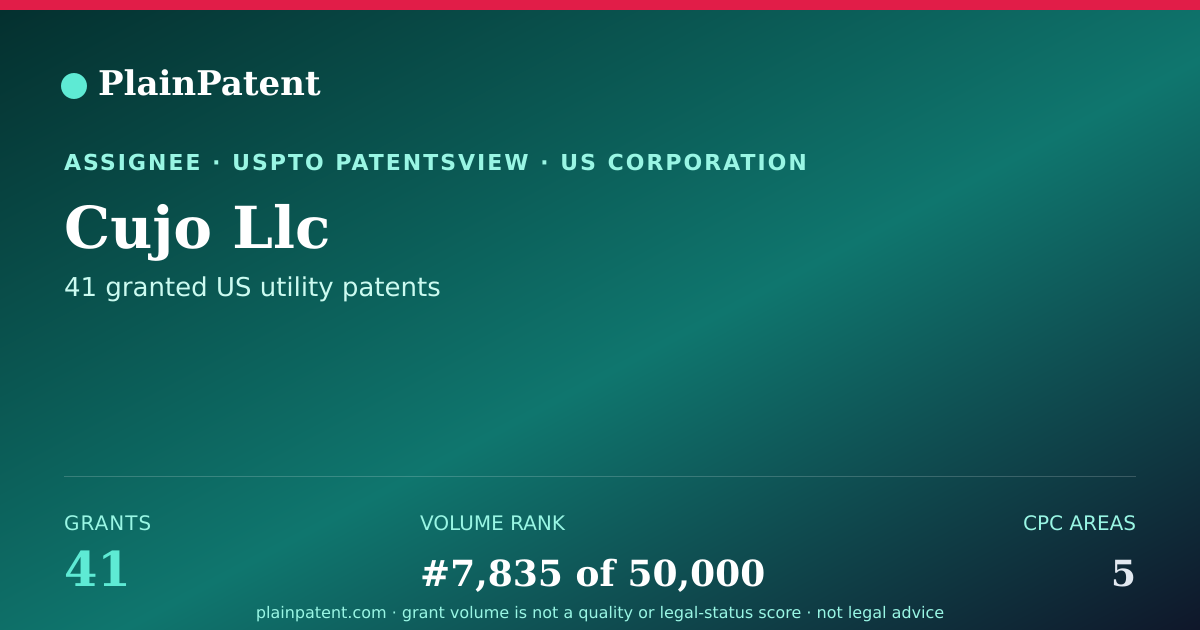 Shareable card for Cujo Llc Patent Portfolio