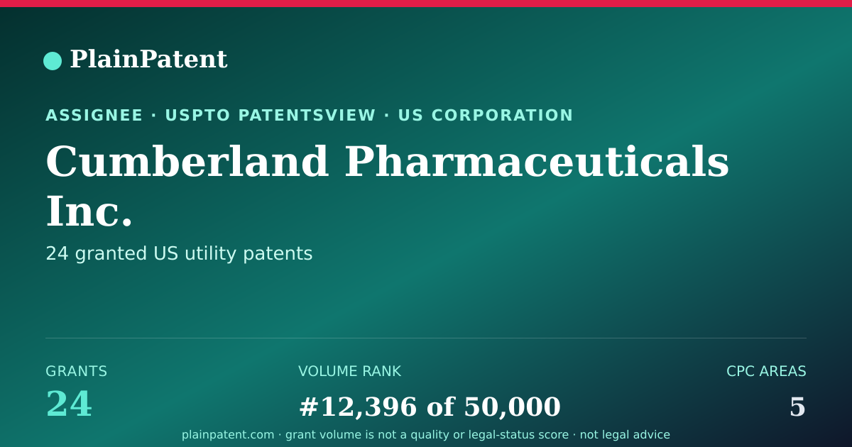 Shareable card for Cumberland Pharmaceuticals Inc. Patent Portfolio