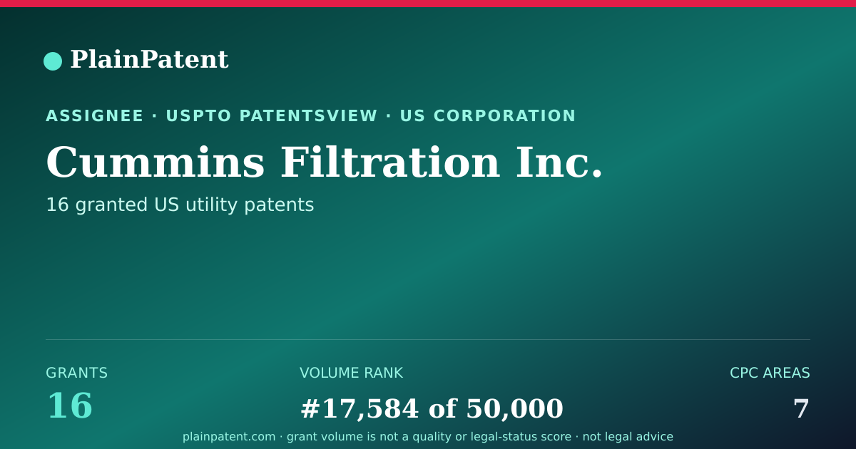 Shareable card for Cummins Filtration Inc. Patent Portfolio