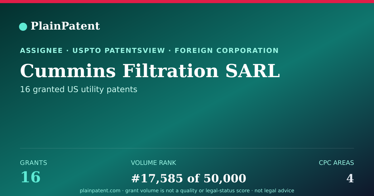 Shareable card for Cummins Filtration SARL Patent Portfolio