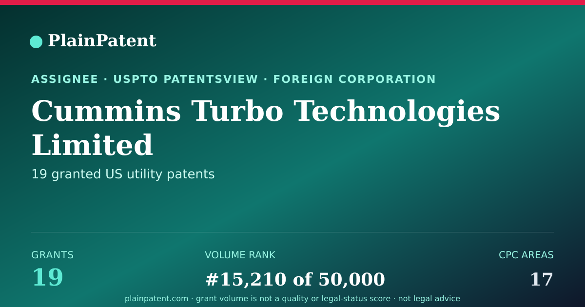 Shareable card for Cummins Turbo Technologies Limited Patent Portfolio