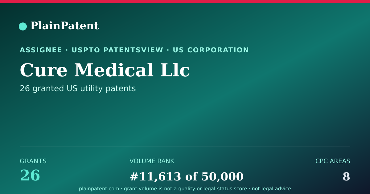 Shareable card for Cure Medical Llc Patent Portfolio