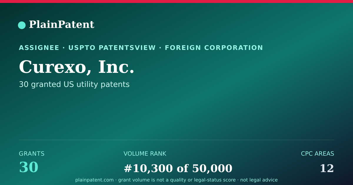 Shareable card for Curexo, Inc. Patent Portfolio